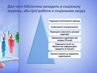 Для чого бібліотека виходить в соціальну
мережу, або Цілі роботи в соціальних медіа
Підвищити упізнаваність бренду
Скорегувати позиціонування
Підвищити лояльність цільової
аудиторії
Інформувати аудиторію про
заходи, PR-акції
Підвищити попит на
бібліотечно-інформаційні
продукти та послуги
Знизити затрати на підтримку
користувачів
05.11.2016 5
Лідія Поперечна, Національна бібліотека України імені В.І.
Вернадського
 