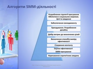 Алгоритм SMM-діяльності
Розроблення стратегії просування
бібліотеки в соціальних мережах.
Цілі та завдання
Брендування. Розроблення
дизайну
Забезпечення менеджменту
Добір метрик до визначених цілей
Визначення способів виміру
ефективності
Створення контенту
Оцінка ефективності
SMM-просування
Корегування стратегічних завдань
05.11.2016 6
Лідія Поперечна, Національна бібліотека України імені В.І.
Вернадського
 