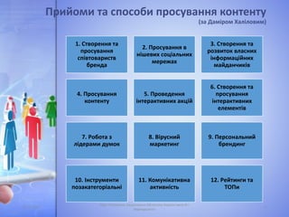 1. Створення та
просування
співтовариств
бренда
2. Просування в
нішевих соціальних
мережах
3. Створення та
розвиток власних
інформаційних
майданчиків
4. Просування
контенту
5. Проведення
інтерактивних акцій
6. Створення та
просування
інтерактивних
елементів
7. Робота з
лідерами думок
8. Вірусний
маркетинг
9. Персональний
брендинг
10. Інструменти
позакатегоріальні
11. Комунікативна
активність
12. Рейтинги та
ТОПи
05.11.2016
Лідія Поперечна, Національна бібліотека України імені В.І.
Вернадського
9
Прийоми та способи просування контенту
(за Даміром Халіловим)
 