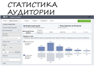 СТАТИСТИКА
АУДИТОРИИ