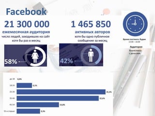 Facebook
Бизнесмены
с деньгами
 