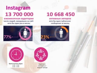 Instagram
Аудитория
молодежь и
модные тренды
 