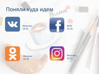 Поняли куда идем
Мужская
18-34
Женская
34-55
Ж/М
25-45
Женская
16-25
 