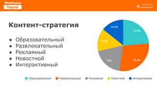 Контент-стратегия
● Образовательный
● Развлекательный
● Рекламный
● Новостной
● Интерактивный
 