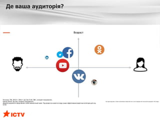 Де ваша аудиторія?
 