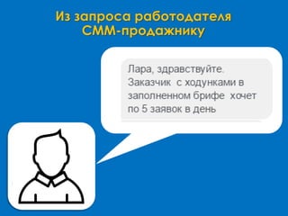 Из запроса работодателя
СММ-продажнику
SMM-
ПРОДАЖНИК
 