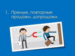 1. Прямые, повторные
продажи, допродажи.
 