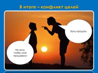 В итоге – конфликт целей
Хочу продать
Не хочу,
чтобы мне
продавали
 