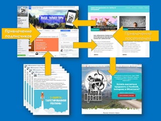 Привлечение
подписчиков
Привлечение
посетителей
 