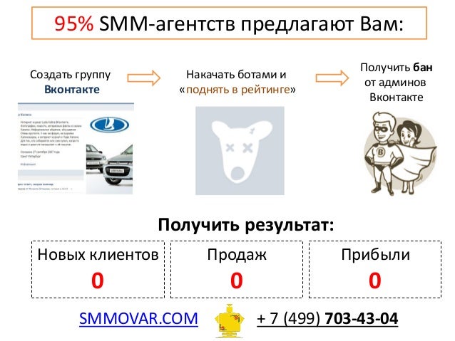 Smm агентство киев