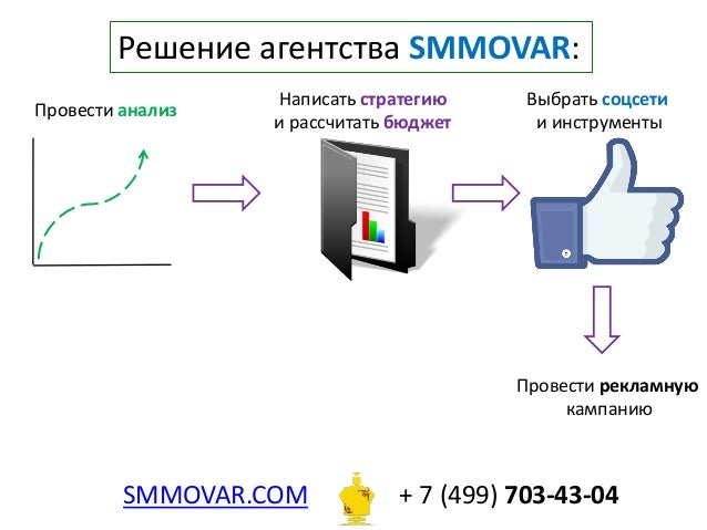 Smm агентство киев