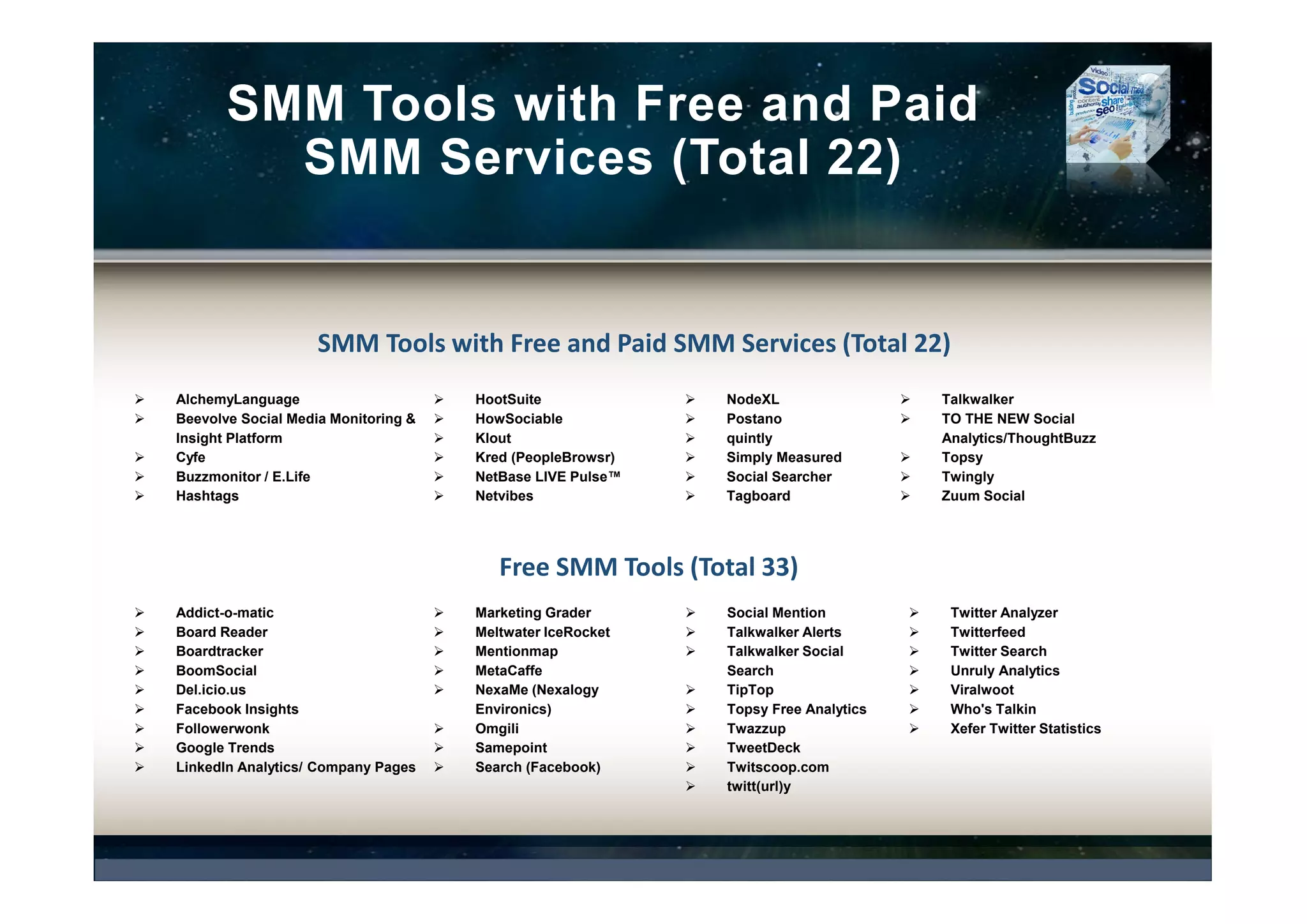 SMM Tools with Free and Paid
SMM Services
SMM Tools with Free and Paid SMM Services (Total 22)
Free SMM Tools (Total 18)
 AgoraPulse
 Cyfe
 Buzzmonitor / E.Life
 Hashtags
 Hootsuite
 HowSociable
 IBM AlchemyLanguage
 Klout
 Kred (PeopleBrowsr)
 Mediatoolkit
 NetBase LIVE Pulse™
 Netvibes
 NodeXL
 quintly
 Simply Measured
 Social Searcher
 Tagboard
 Talkwalker
 TO THE NEW Social
Analytics/ThoughtBuzz
 Twingly
 Zuum Social
 Board Reader
 BoomSocial
 Facebook Insights
 Followerwonk
 LinkedIn Analytics
 Meltwater IceRocket
 Mentionmap
 NexaMe (Nexalogy)
 Omgili
 Search (Facebook)
 Social Mention
 Talkwalker Alerts
 Talkwalker Social Search
 Tweetchup
 TweetDeck
 Twitter Search
 Unruly Analytics
 Viralwoot
© 2017 Ideya, Ltd. All rights reserved; http://ideya.eu.com/reports.html
 