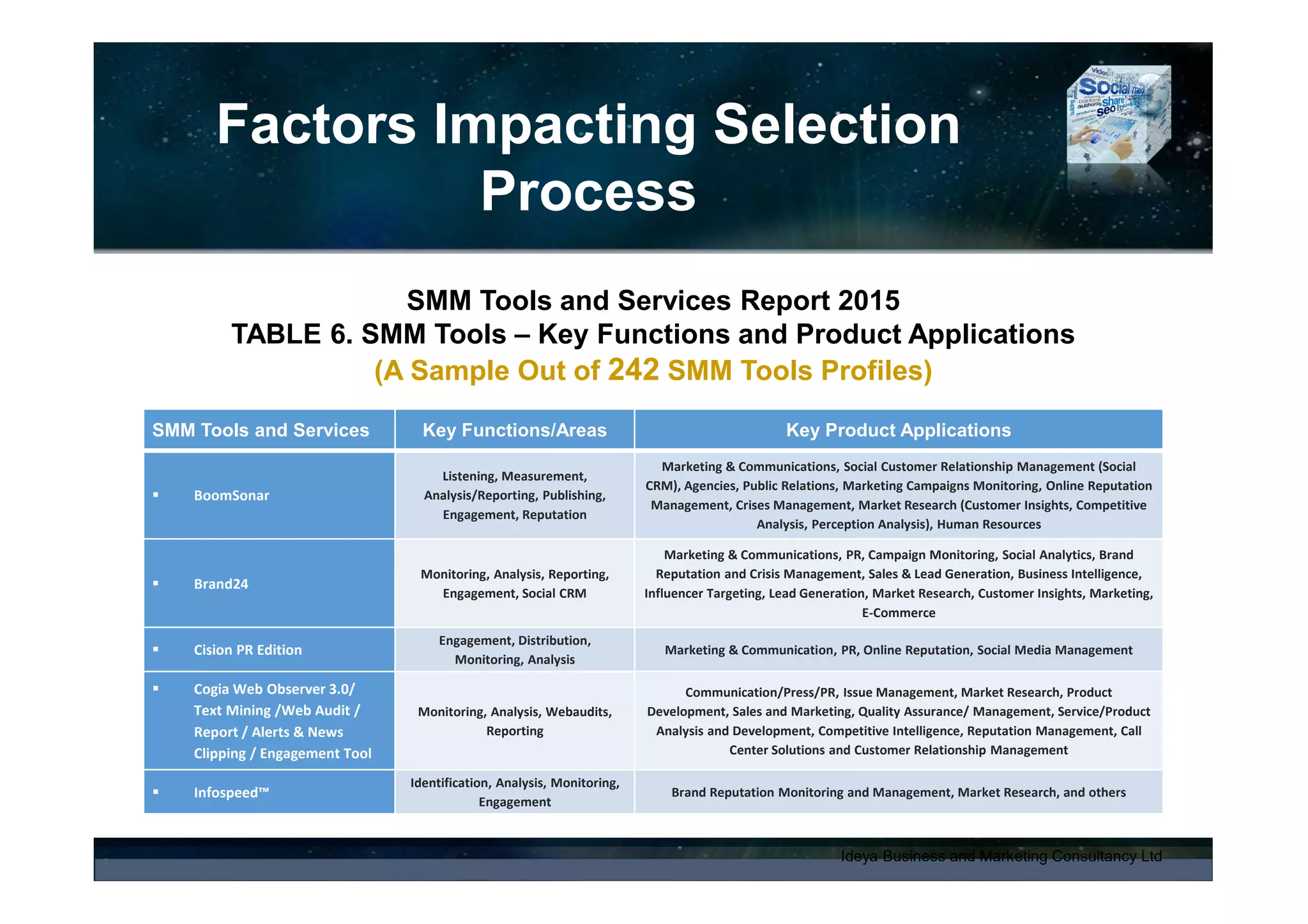 Process Management and User
Interface Features
– Engagement Function (examples)
Engagement Dashboard
Interactions - Astute Social
Engagement Console –
Cogia Intelligence
 
