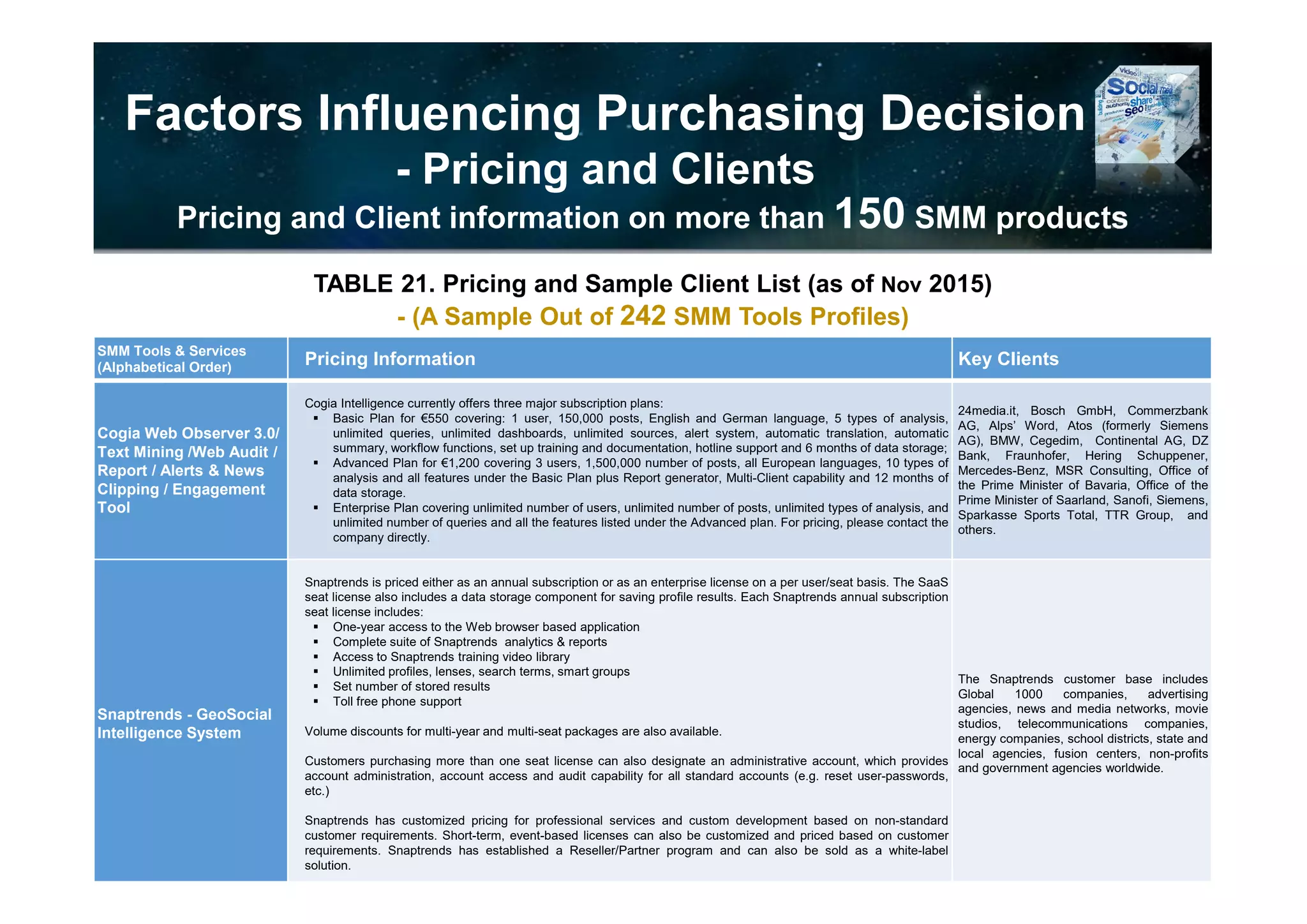Process Management and User
Interface Features
– Workflow Reporting (examples)
Workflow Management: Workflow Report
Brand Embassy Insights Reports Showing First Response Time and
Inbound and Outbound Volumes
– Key Performance Indicators - TrustYou Analytics
Dashboard
Workflow Reporting – Real Time Monitoring of
Team’s Performance – Coosto Solution for
Customer Service
 
