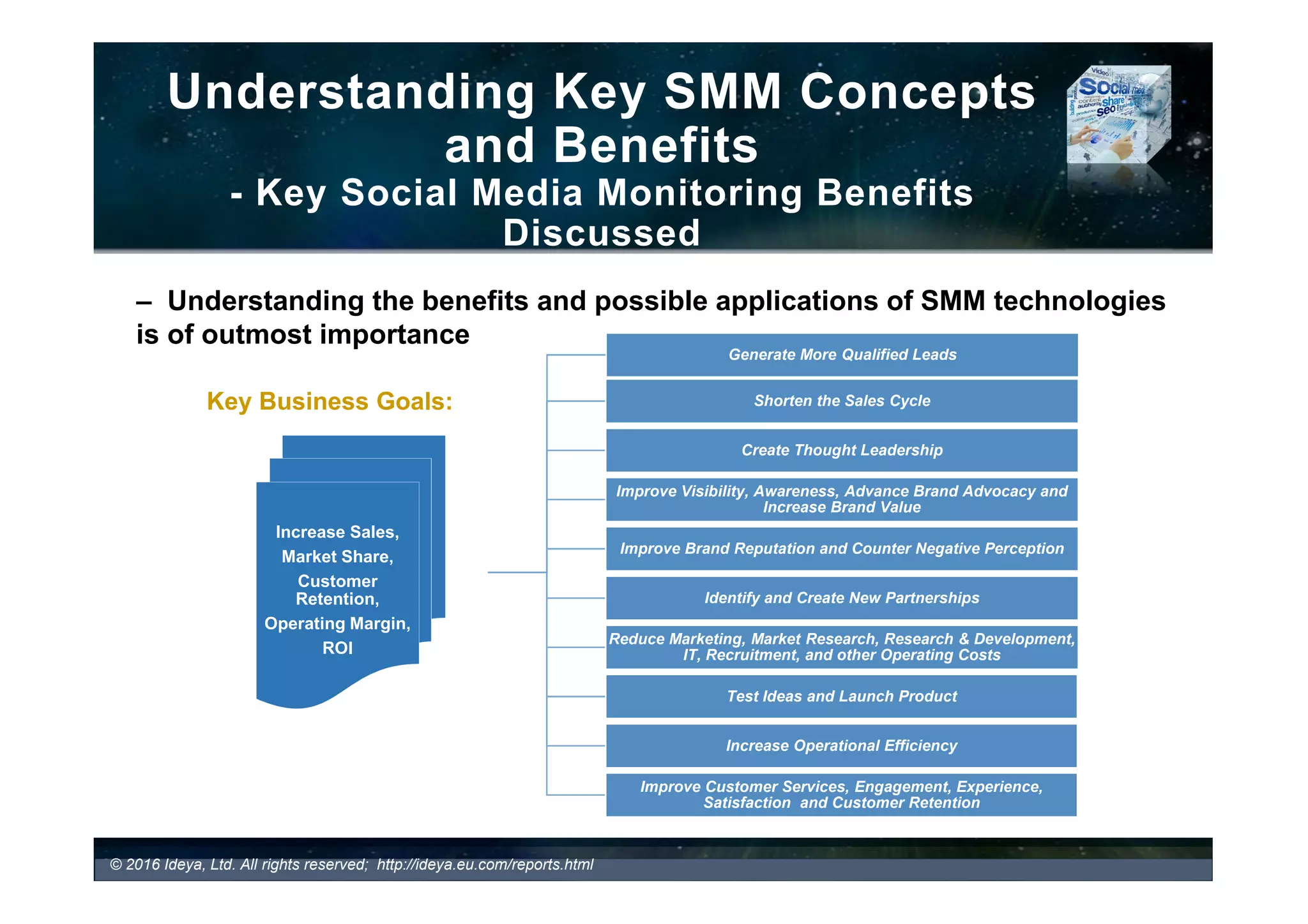Understanding Key SMM
Concepts and Applications
- Key Product Applications Discussed
How Can SMM Tools Support Key Areas Of Business?
© 2017 Ideya, Ltd. All rights reserved; http://ideya.eu.com/reports.html
Marketing &
Corporate
Communication
Event Management
Public Relations
(PR)
Search Engine
Marketing
Advertising
Investor Relations
(IR)
Business
Development,
Sales and Lead
Generation
Social Media
Marketing
Market Research
Product R&D and
Innovation
Management
Operations
Customer Services Human Resources
Legal
Open Source
Intelligence
 