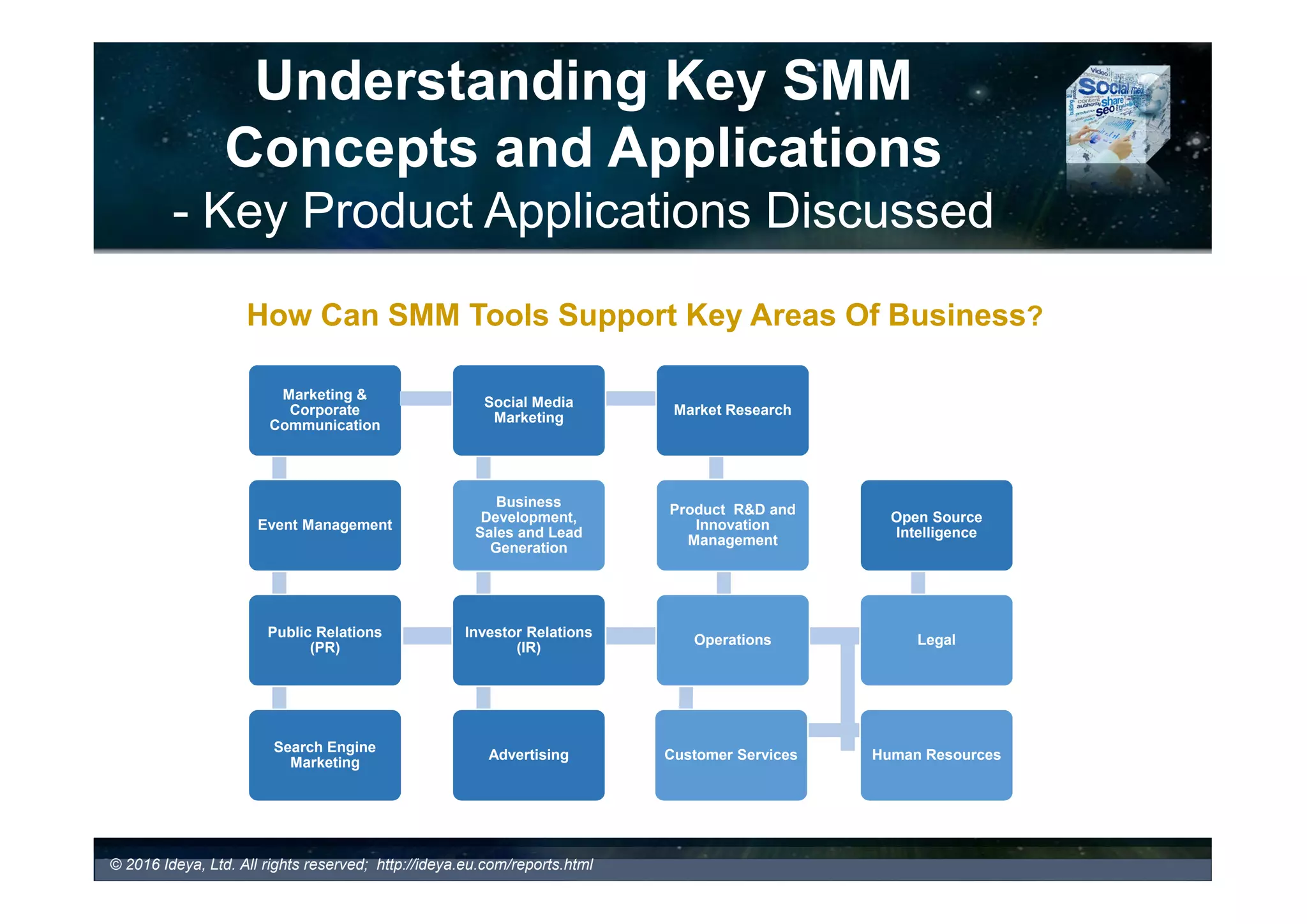 Understanding SMM
Market and Market Trends
SMM Tools and Services Report 2016, 7th Edition,
November 2016
© 2017 Ideya, Ltd. All rights reserved; http://ideya.eu.com/reports.html
 