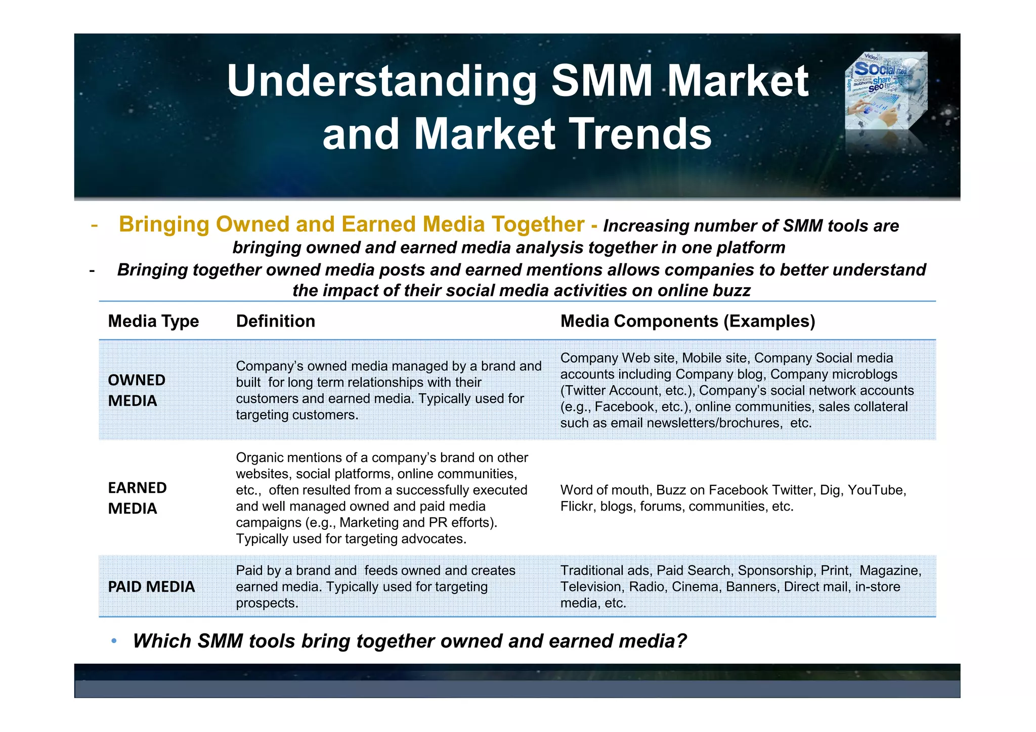 Understanding SMM Market
and Market Trends
- Crimson Hexagon ForSight™ - Templates
for Owned and Earned Media Analysis
- Bringing Owned, Earned and Paid Media Together - Examples
• What are the other SMM tools that bring together owned, earned and/or paid media?
- Sprinklr Paid Advertising - Paid Initiatives Details and
Setting up Advertising Goals
 
