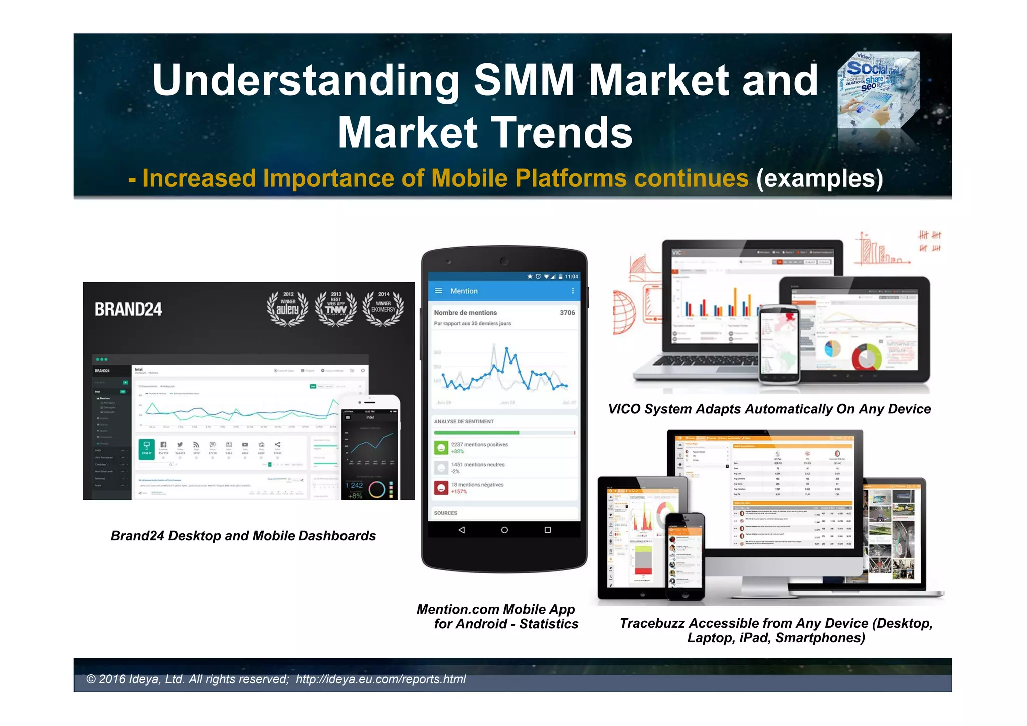 Understanding SMM Market and
Market Trends
- Increased Importance of Mobile Platforms continues (examples)
Coosto Customer Engagement Application on
Different Devices
© 2017 Ideya, Ltd. All rights reserved; http://ideya.eu.com/reports.html
Commetric Media Analytics Dashboards
Providing Responsive, Mobile-friendly Delivery
Formats
 