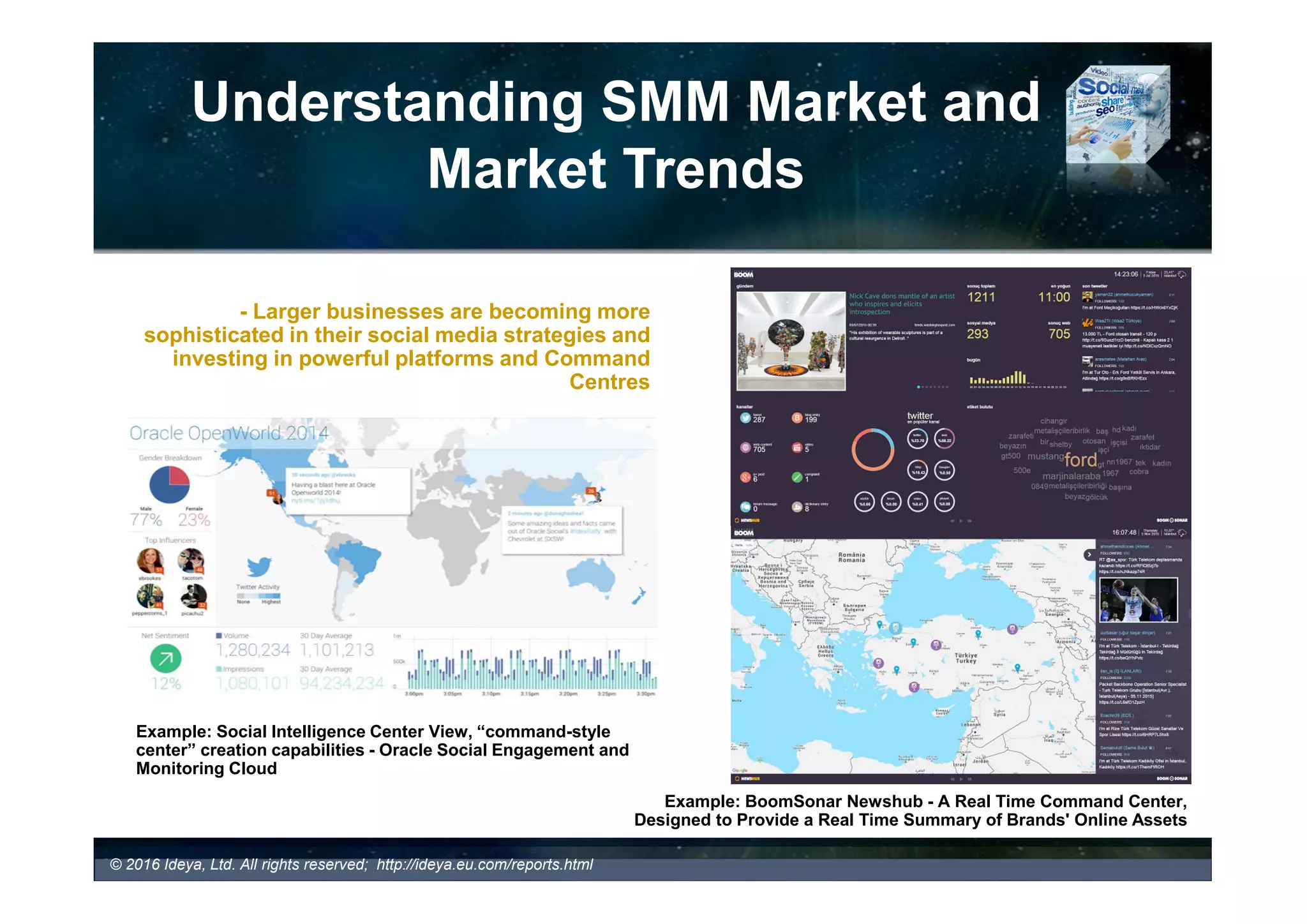 Understanding SMM Market and
Market Trends
- Emergence of Social TV Opens new
opportunities for SMM and Analytics
Example: Social TV Meter Dashboard Showing Trend
per Minute, Key Performance Indicators (Posts, Unique
Authors, Unique Impressions, Post/min, Post/User,
Peak/min) and Hashtag Cloud - Blogmeter Social TV
Listening
© 2016 Ideya, Ltd. All
/ideya.eu.com/reports.html
- Image Recognition Analytics on the Rise
Example: Curalate Explore Search
- Source Compelling Visual Content at Scale in
Minutes, Not Hours
 