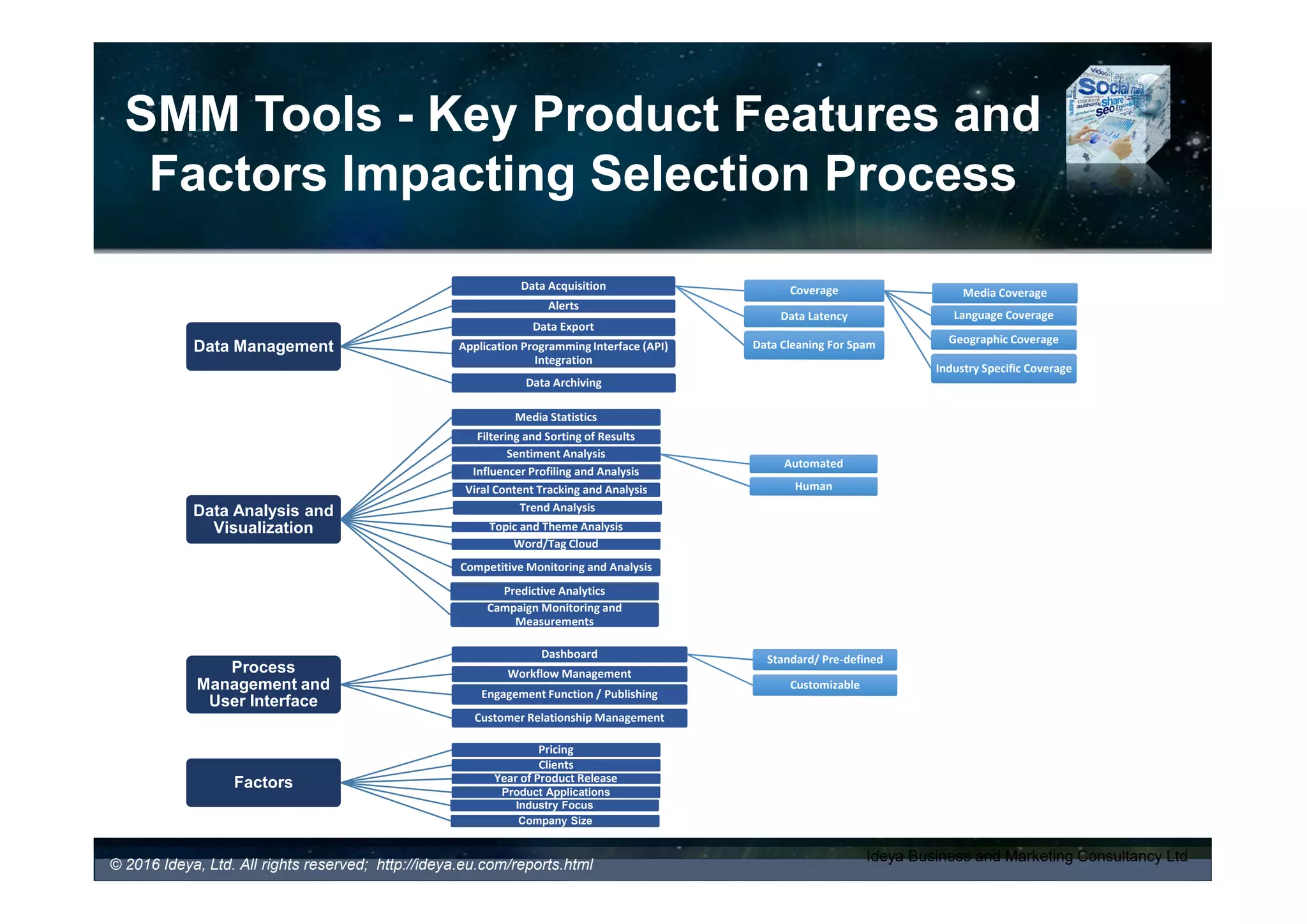 Social Media Monitoring Tools
Key Product Features
SMM Tools and Services Report 2016, 7th Edition,
November 2016
 