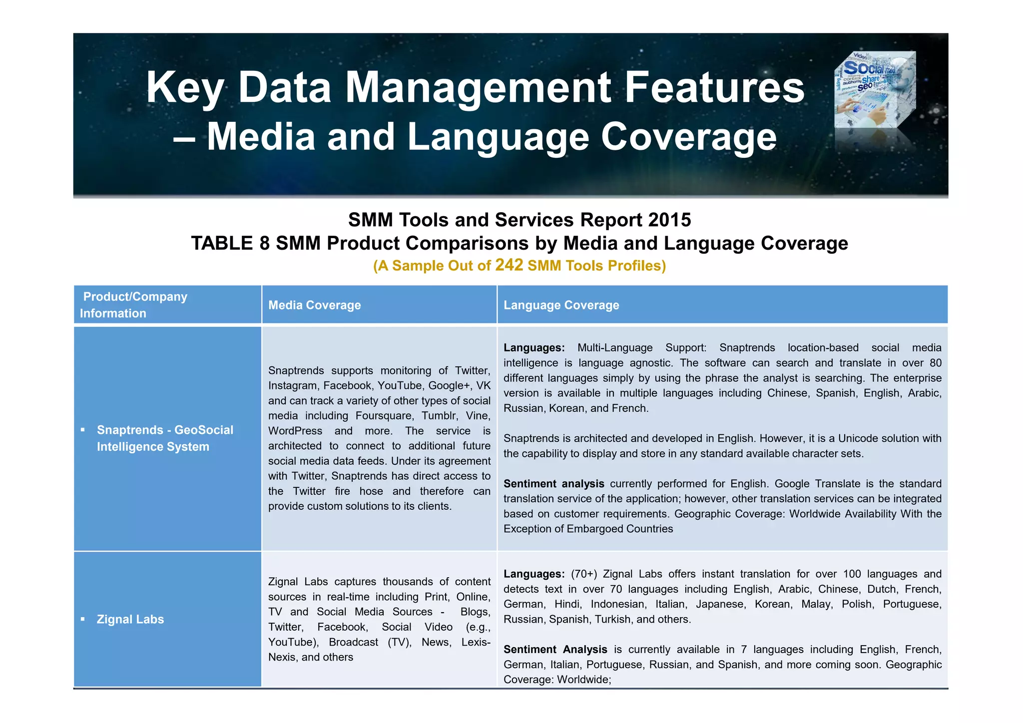 Data Management Features
- Data Acquisition
• Coverage
– Media Coverage
– Geographic Coverage
– Language Coverage
– Industry Specific Coverage
• Which tools offer the broadest media, geographic and language coverage? Which tools offer
sentiment analysis in more than 10 languages?
• Data Latency
– Ranges from a few seconds to 48 hours depending on the source and data processing
• Which tools offer near to zero data latency?
• Data Quality
– Data Cleaning for Spam and Duplicates is of outmost importance
– Bad data and analysis may also result from incomplete assessment of variables and wrong
assumptions, omitted data by commercial services, relevancy of content, and inaccuracy of result
and analysis.
© 2017 Ideya, Ltd. All rights reserved; http://ideya.eu.com/reports.html
• What are your requirements in terms of media, geographic, or language coverage?
 