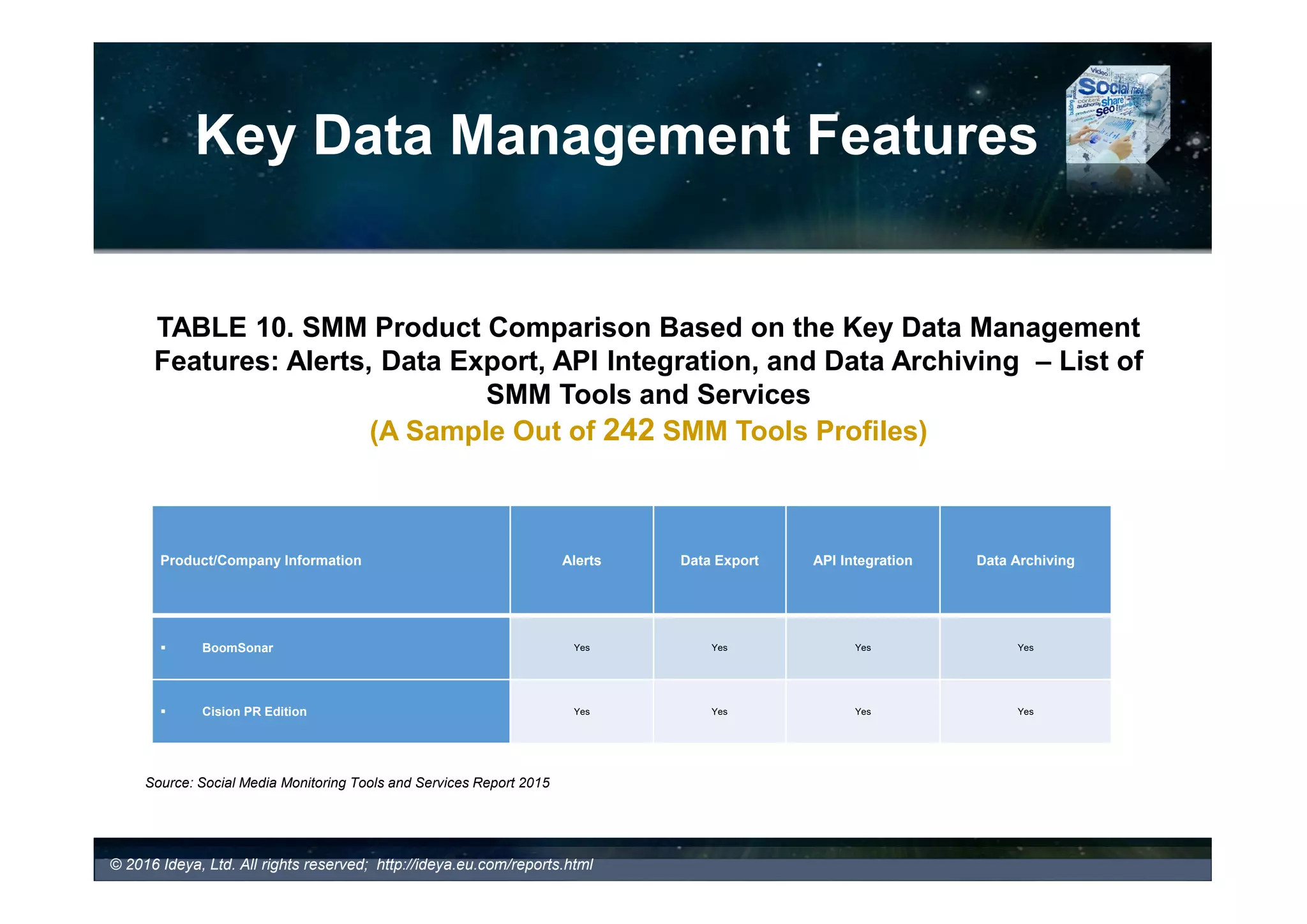 Data Analysis and Visualization
Features
- Alerts (examples)
Twilert Dashboard: Create New Twilert
- Search, Extensive Filtering (by Keywords, User, Location, and Misc.) and Automatic Daily Results
© 2017 Ideya, Ltd. All rights reserved; http://ideya.eu.com/reports.html
 