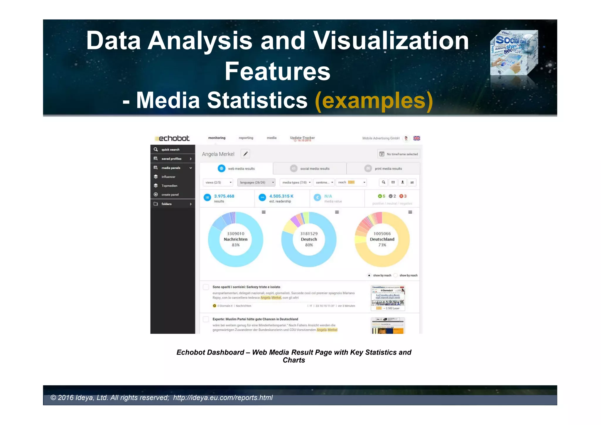 Data Analysis and
Visualization Features
SMM Tools and Services Report 2016, 7th Edition,
November 2016
© 2017 Ideya, Ltd. All rights reserved; http://ideya.eu.com/reports.html
 