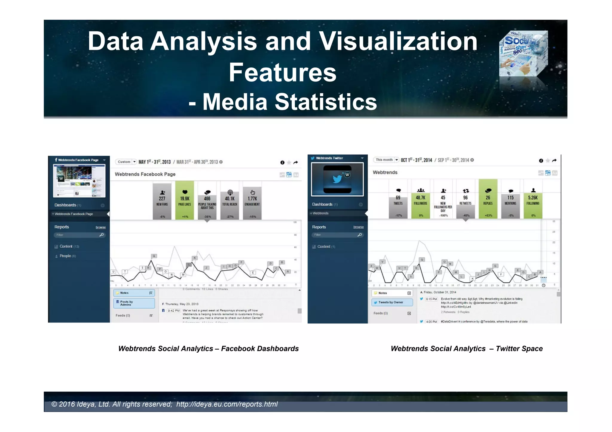 The Tool Key Features and Factors
Impacting Selection Process
- Key Data Analysis and Visualization Features
Data Analysis and
Visualization
Media Statistics
Filtering and Sorting of Results
Sentiment Analysis
Automated
Human
Influencer Profiling and Analysis
Viral Content Tracking and Analysis
Trend Analysis
Topic and Theme Analysis
Word/Tag Cloud
Competitive Monitoring and Analysis
Predictive Analytics
Campaign Monitoring and
Measurements
© 2017 Ideya, Ltd. All rights reserved; http://ideya.eu.com/reports.html
 