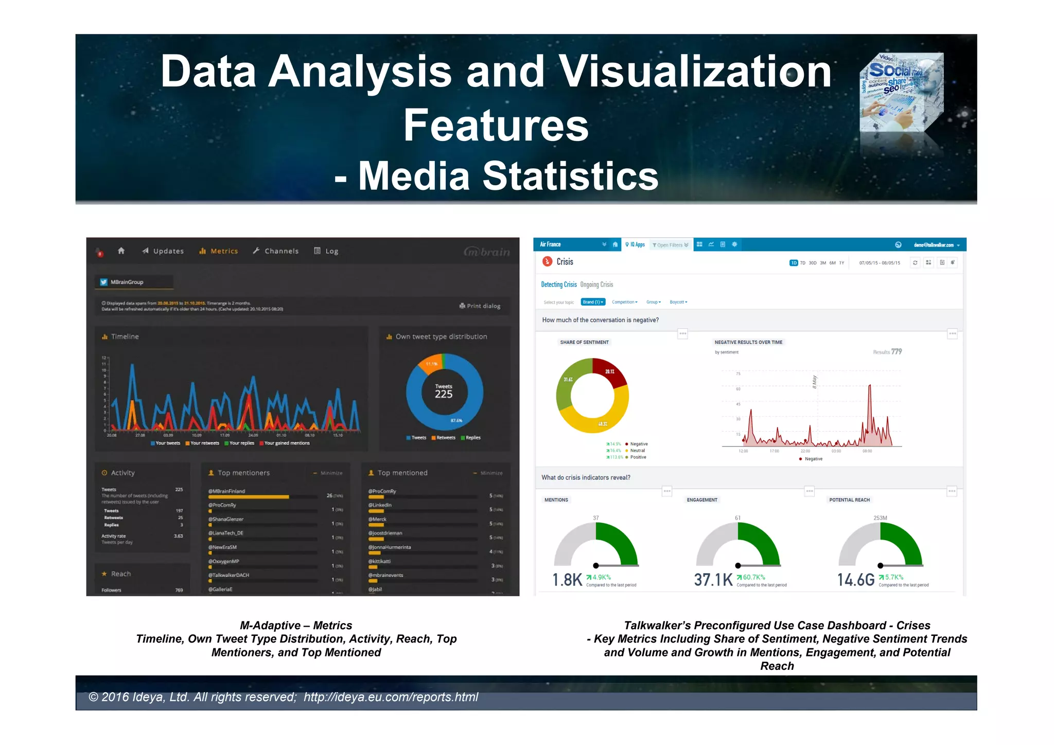 Data Analysis and Visualization
Features
- Media Statistics
• Media Statistics
• These statistics refer to the number of mentions, posts, or hits that are generated
through the social media engagement (e.g., count of mentions, share of voice,
audience engagement, conversation reach, etc.)
• Type of Metrics:
• Channel Metrics: e.g., Facebook, Twitter, Google+, Instagram, LinkedIn,
Pinterest, SlideShare.net, Tumblr, YouTube, and others
• Cross Channel Social Performance
• Category Metrics: e.g., Audience Metrics, Social Listening & Monitoring Metrics
(e.g. presence, sentiment, reach, resonance, etc.), Engagement Metrics, Content
Performance Metrics/Campaign Effectiveness, Total Exposure Metrics & Social
Graph, Customer Service Metrics, Customer Relationship Metrics, and others.
© 2017 Ideya, Ltd. All rights reserved; http://ideya.eu.com/reports.html
• What are the key metrics under each category and which tools offer them?
• What are the key measurement challenges?
 