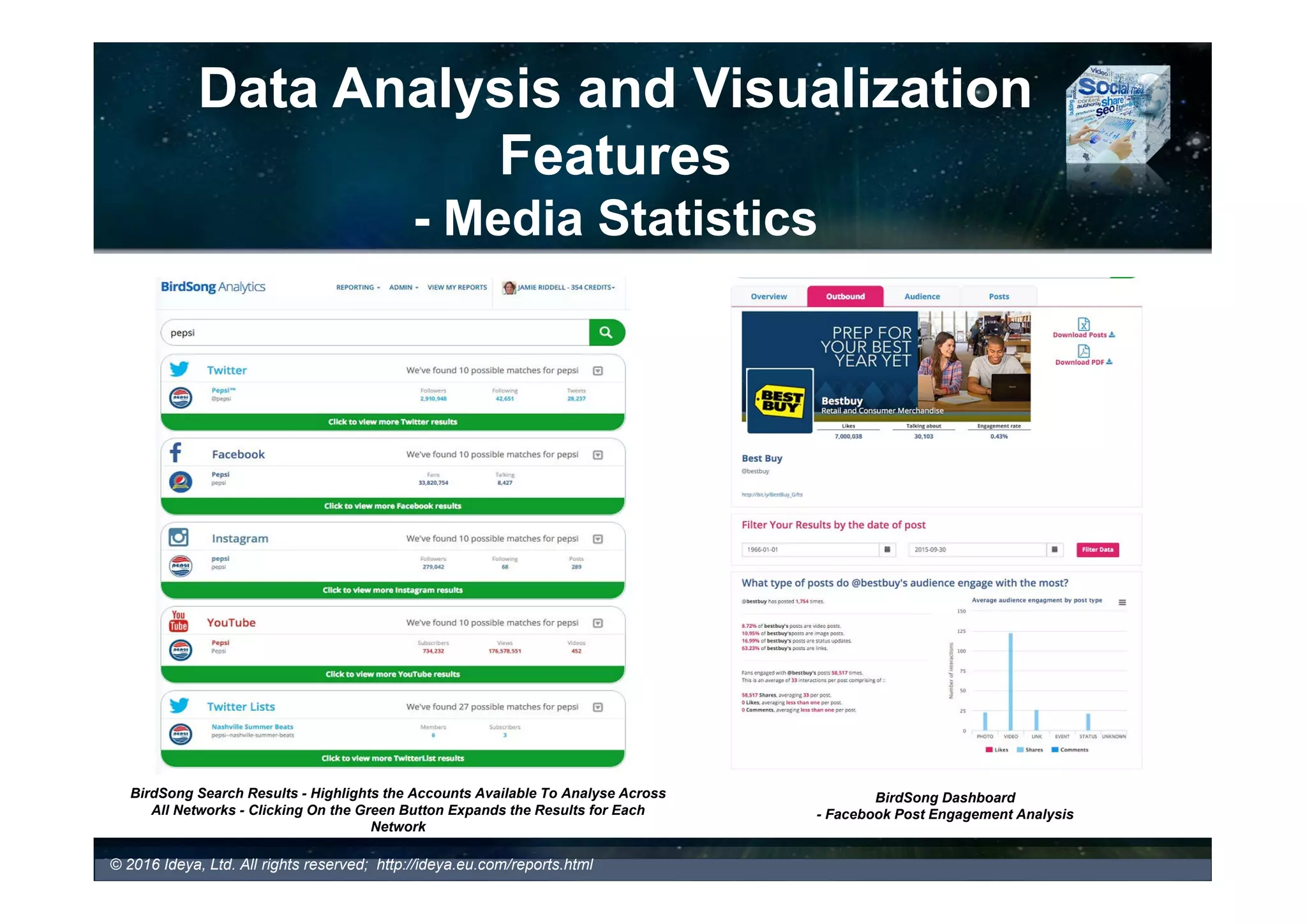 Data Analysis and Visualization
Features
- Media Statistics (examples)
Sprout Social Reports – Instagram Profiles
Top Instagram Posts and Audience Growth
Klarity Single Platform – Interactions
Total Likes, Comments, Shares, Direction Of Interactions,
Strength of interactions
BoomSocial Premium Reports – Engagement Overview
- BoomSocial Premium Analysis Including Industry Statistics,
Engagement Metrics, Content Types, Hourly Activities and much more
 