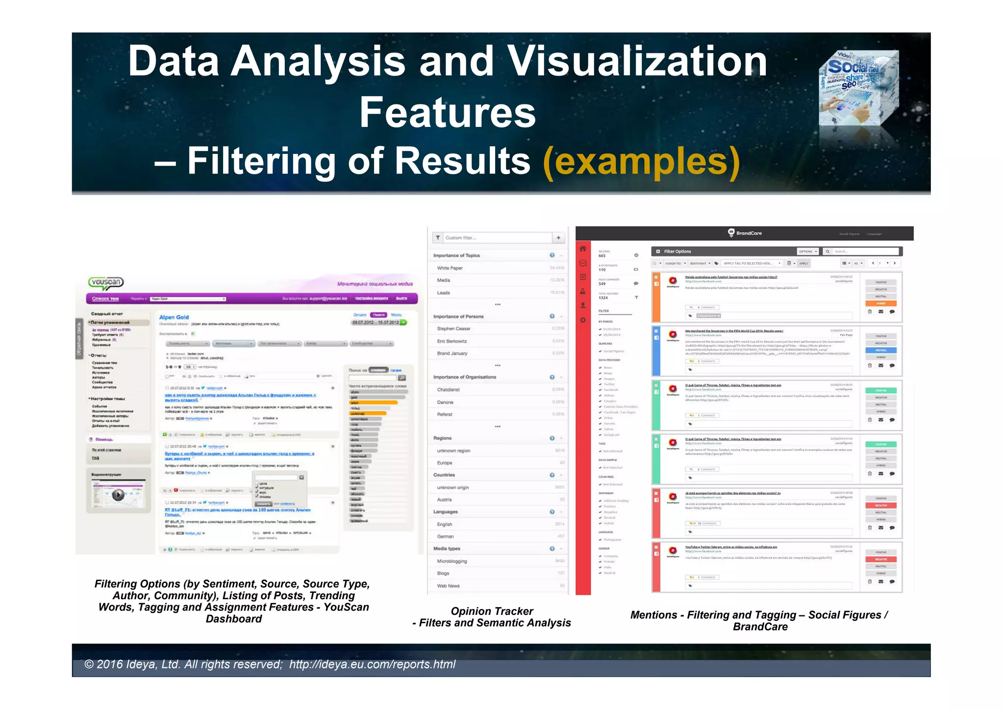 Data Analysis and Visualization
Features
- Media Statistics (examples)
M-Adaptive – Metrics
Timeline, Own Tweet Type Distribution, Activity, Reach, Top Mentioners, and
Top Mentioned
Talkwalker’s Preconfigured Use Case Dashboard - Crises
- Key Metrics Including Share of Sentiment, Negative Sentiment Trends
and Volume and Growth in Mentions, Engagement, and Potential
Reach
© 2017 Ideya, Ltd. All rights reserved; http://ideya.eu.com/reports.html
 
