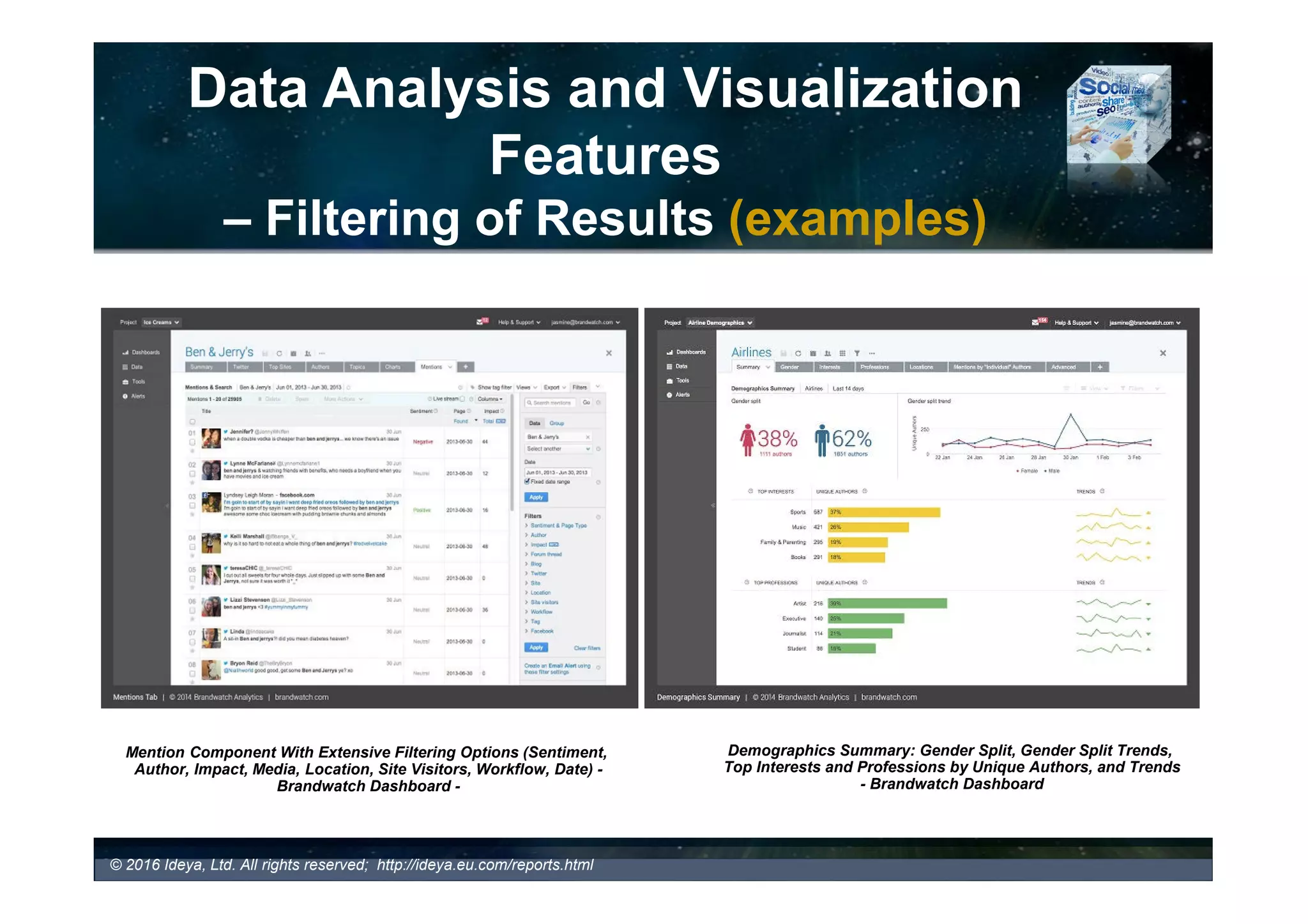 Data Analysis and Visualization
Features
- Media Statistics
VICO PRISY Dashboard – Review Monitoring Overview
© 2017 Ideya, Ltd. All rights reserved; http://ideya.eu.com/reports.html
VICO PRISY Dashboard –
Review Monitoring Product List
 