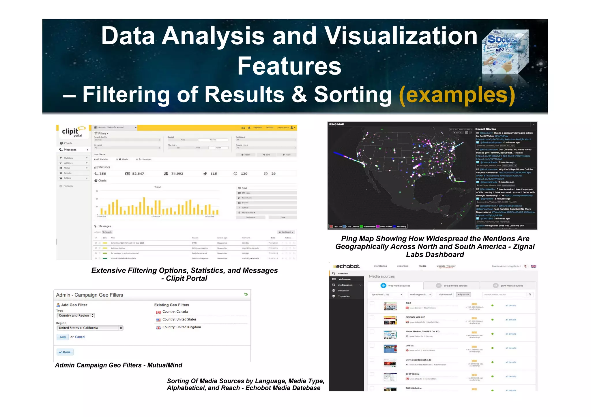 Data Analysis and Visualization
Features
Media Statistics (examples)
© 2017 Ideya, Ltd. All rights reserved; http://ideya.eu.com/reports.html
IBM Watson Analytics for Social Media – Discovery Set: Data and Visualizations
Recommended Starting Points and the Ability to Ask Questions about Your Data
 