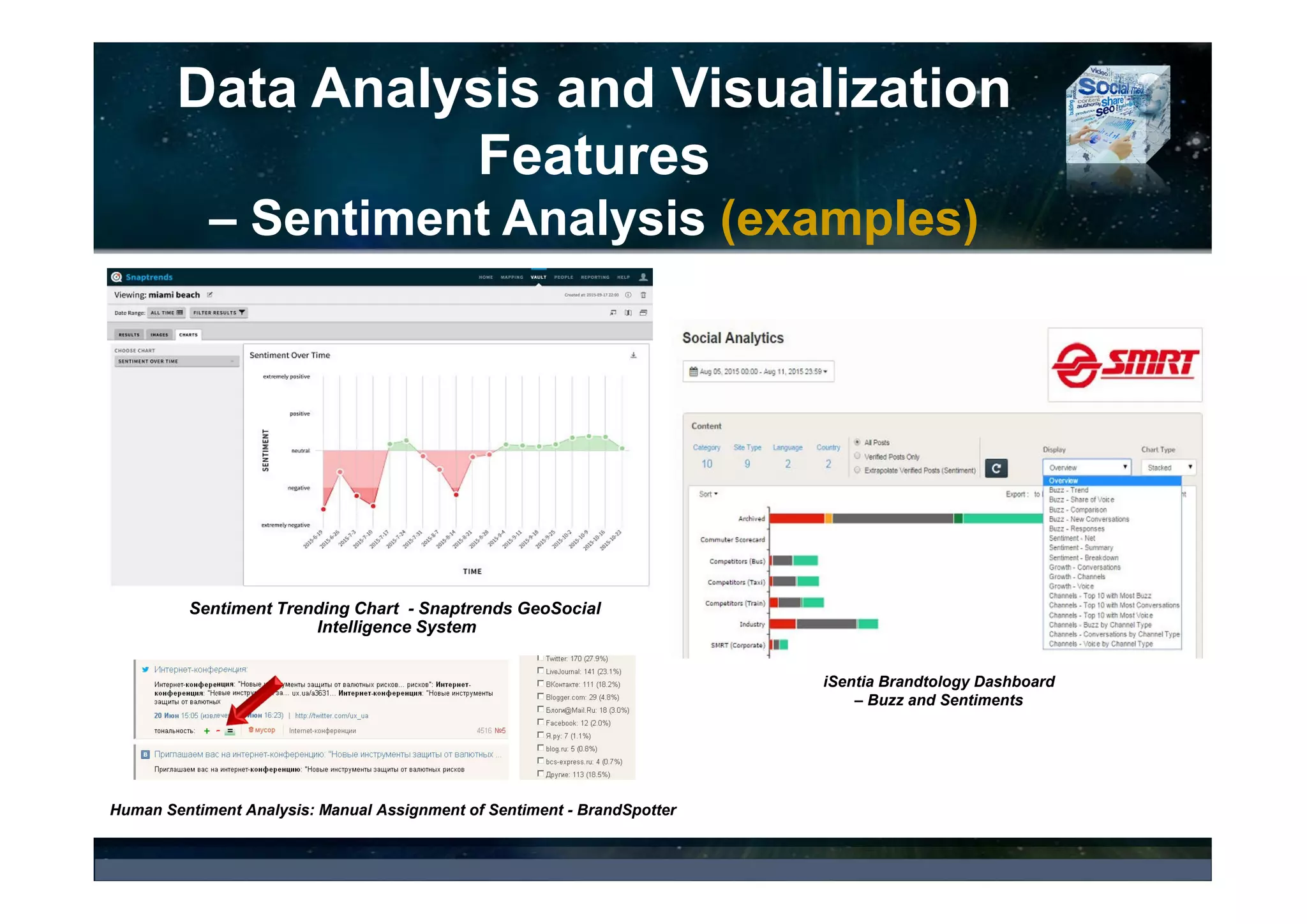 Data Analysis and Visualization
Features
– Filtering of Results (examples)
Live View: Single Geofence with Social Media Post Location
Pins - Snaptrends - A Social Insights Solution
NUVI™ Dashboard - Interactive Geo-Location Map with the Street-
Level Zoom Capability
BoomSocial - A Free Tool Offering Extensive Filtering Options
and Analysis of Social Media Metrics Including Volume of Fans,
Fan Growth, PTAT, Engagement Rate, Boom Quality Score
(BQS), and much more
 