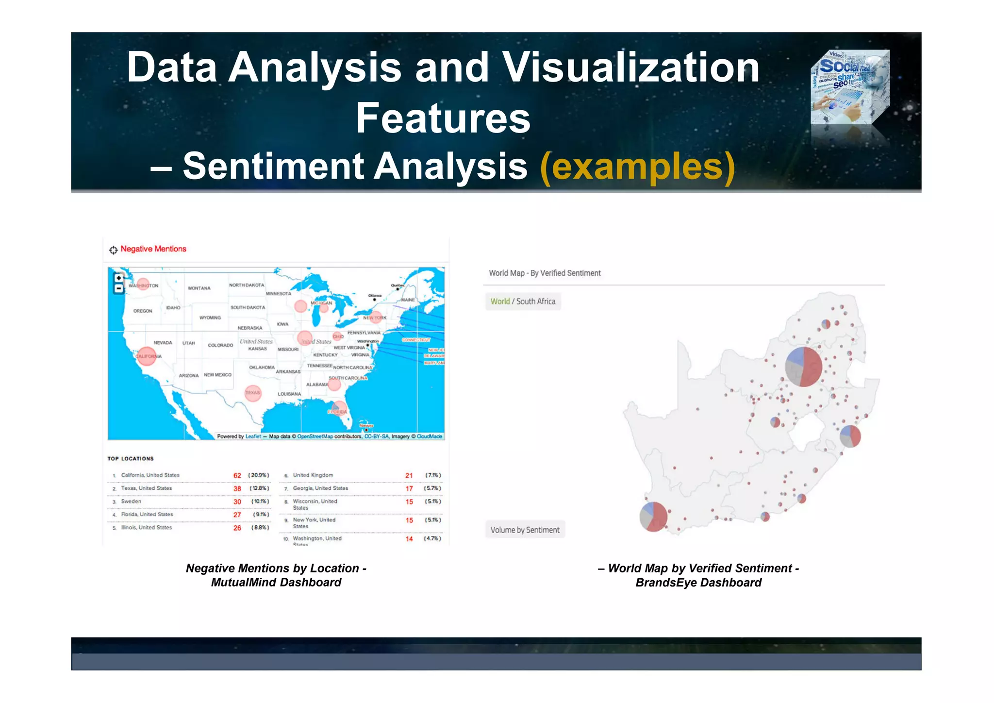 Data Analysis and Visualization
Features
– Filtering of Results (examples)
Search Results and Word Cloud/ Filtering Options by Topics, People,
Organizations, Speakers, Speech, HashTags, Twitter Mentions. This
section had a major design change – Spotter Pulse
© 2017 Ideya, Ltd. All rights reserved; http://ideya.eu.com/reports.html
YouScan Report – Demographic Analysis
Displaying Demographic Analysis by Gender Type and Age,
and Volume of Posts by Gender Type
 