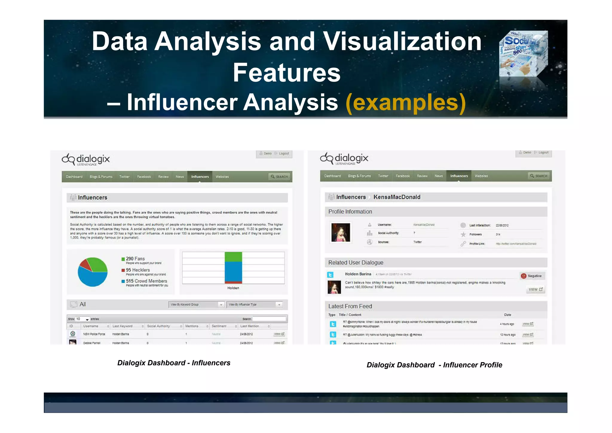 Data Analysis and Visualization
Features
– Sentiment Analysis (examples)
iSentia Brandtology Dashboard
– Buzz and Sentiments
Social Data Visualization: Sentiment Over Time Tool
- Snaptrends
 