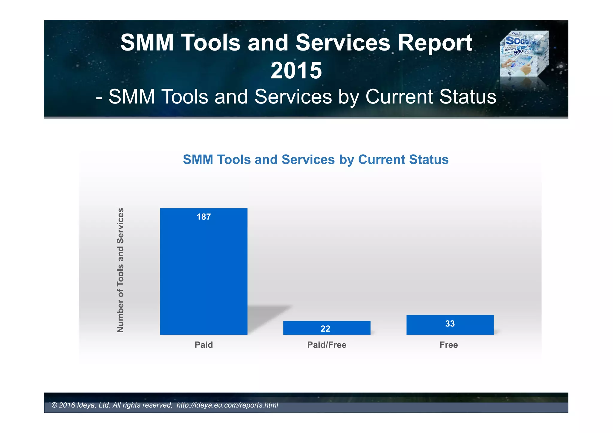 SMM Tools and Services Report
2016
- SMM Tools and Services by Current Status
© 2017 Ideya, Ltd. All rights reserved; http://ideya.eu.com/reports.html
160
22 18
Paid Paid/Free Free
NumberofToolsandServices
SMM Tools and Services by Current Status
 