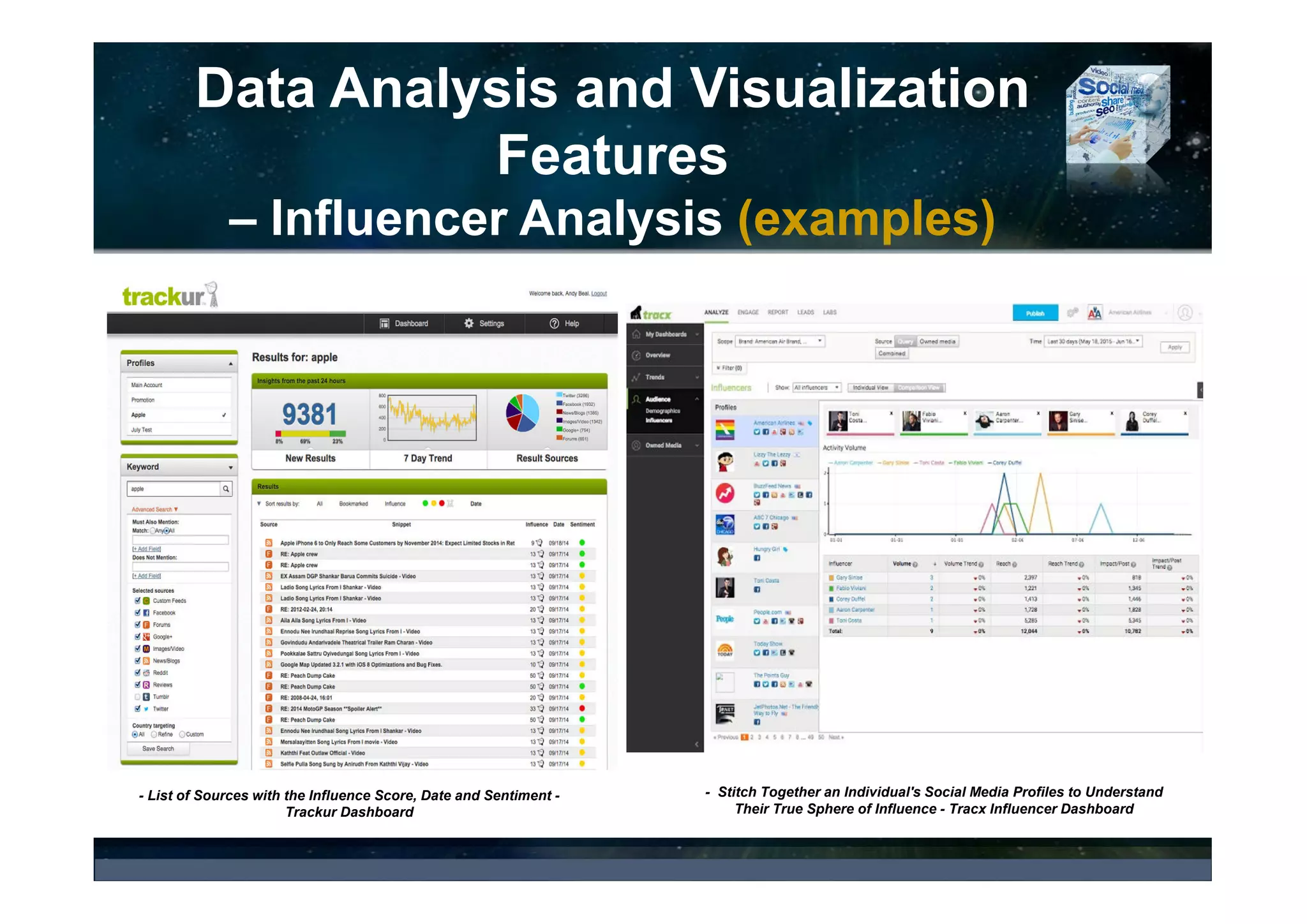 Data Analysis and Visualization
Features
– Influencer Analysis
• Influencer Analysis and Profiling (2016 84% - 2015 78%)
– IDENTIFY KEY INFLUENCERS/OPINION LEADERS - key influencing blogs, sites, individuals or
networks that are leading online conversations and shaping opinions about their brand, products or specific topic
of interest.
• Opinion Leaders
– ADVOCATES: a driving force behind recruiting new customers and impacting consumers’ purchasing
decisions or company reputation, or supporting and promoting particular issues on ongoing bases
– DETRACTORS: key critics of the company brand.
– ACCESS INFLUENCER INFORMATION AND PROFILES – Understand who these people are, what is
their relationship to the company’s brand and their potential value (are they customers, prospects, advocates,
disappointed customers with a complaint, industry experts, etc.), what their other interests are (analyze all
comments of identified influencers) using both quantitative and qualitative content analysis
• Profiling: male or female, age, job, country of residence, hobbies, married, divorced, etc.
– ENGAGE WITH INFLUENCERS
– Key Metrics: What are the key metrics (e.g., SOM, % of Active Advocates, Advocate Influence,
Advocate Impact, Influence Score, Klout Score, Kred Score, PeerIndex Score, Traackr, and many
others) and what they mean?
• Which tools offer comprehensive Influencer Analysis and Profiling?
 