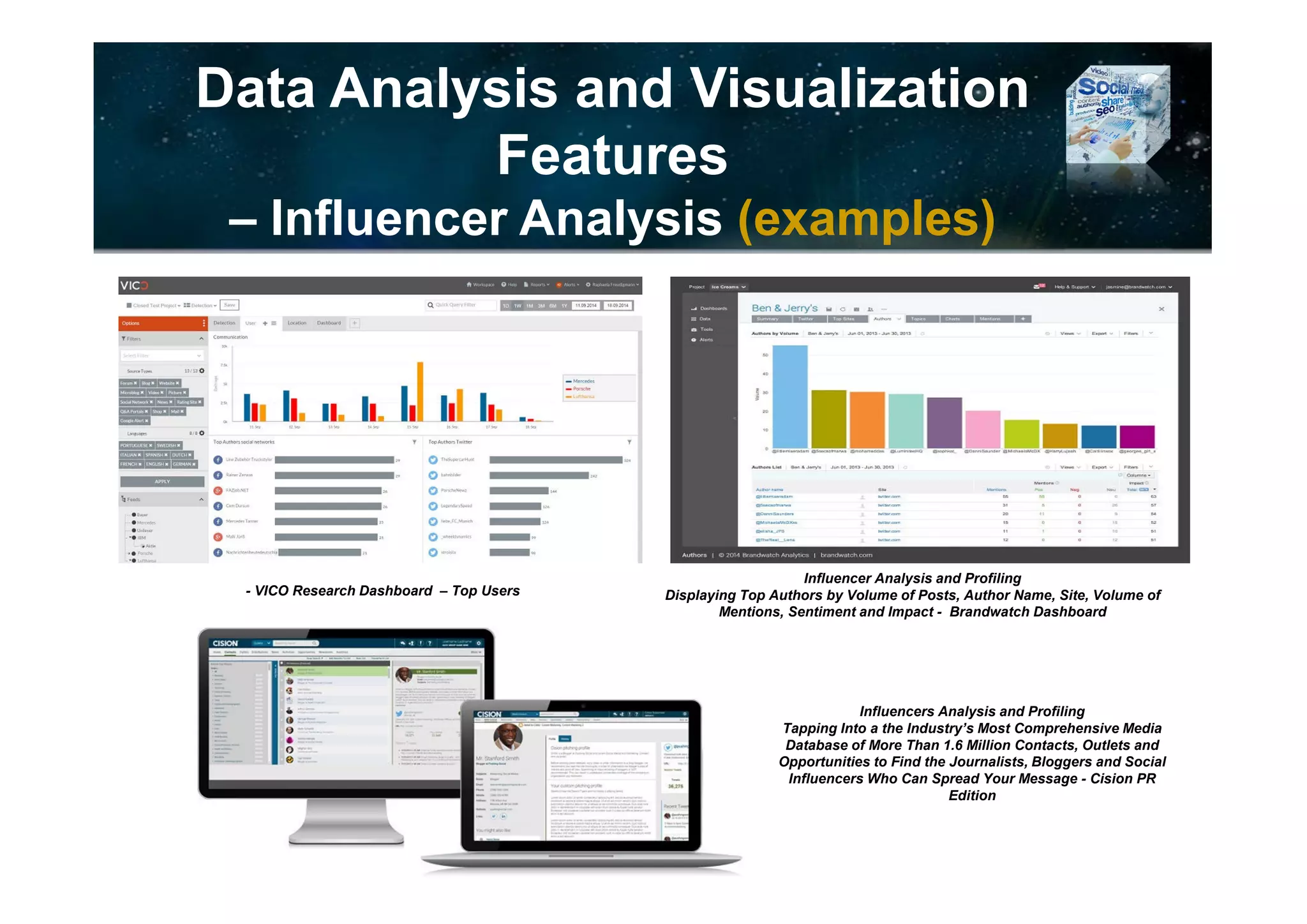 Data Analysis and Visualization
Features
– Influencer Analysis (examples)
Influencers Sorted by Influencer Rank - Traackr Influencer Profile - Traackr
Cogia Intelligence Web Observer 3.0
- Top Sites, Top Threads, Influencers
 
