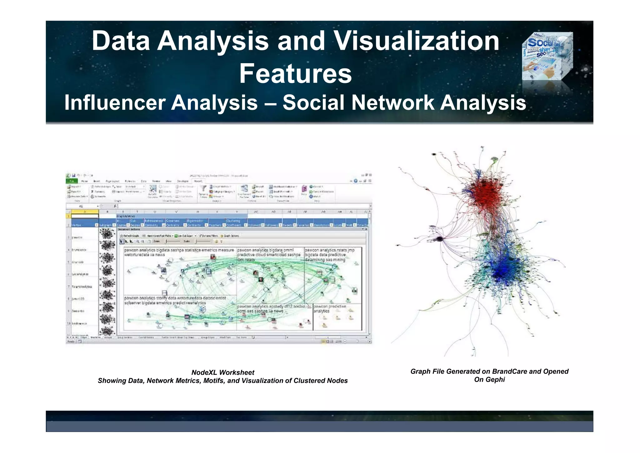 Data Analysis and Visualization
Features
– Influencer Analysis (examples)
NUVI™ Bubble Stream Chart Combining Commenter's
Influence and Sentiment
Influencers - Top Authors by Post and Reach, Top Media and List of
Key Contributors - Landau Media Dashboard
 