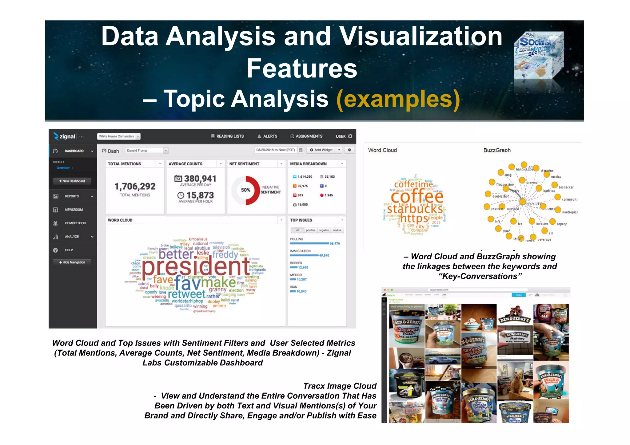 Data Analysis and Visualization
Features
- Trend Analysis (examples)
– Time Analysis Chart – Posts by Day of Week and Time
Snaptrends – A Social Insights Solution
Opinion Tracker – Interactive Timeline
 