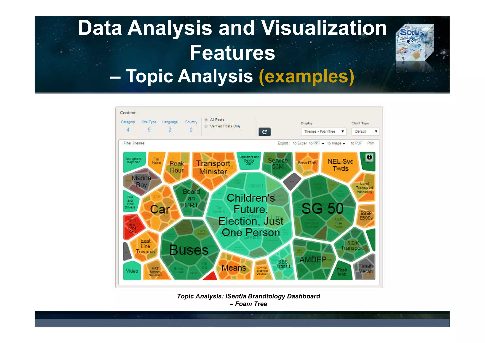 Data Analysis and Visualization
Features
- Topic Analysis, Word/Tag Cloud, Clustering
• Topic and Theme Analysis (2016 81% - 2015 74%)
– In-depth analysis of online posts or comments around specific topic of interest to
identify key themes and uncover potential issues
– Explores the context in which a brand is being discussed
• Word/Tag Cloud (2016 63% - 2015 57%)
– Word Cloud shows the reoccurring topics of conversations about company, brand, campaign or
industry issues
• Helps understand key themes around the brand or topic of interest and enable quick filtering through a large amount
of content
– Tag clouds are defined as visual presentations of a set of words, typically a set of tags, in which attributes of the
text such as size, weight or colour can be used to represent features (e.g., frequency) of the associated terms
(Keane, 2007)
– Examples: word/tag cloud by brand, competitors, industry, media, sentiment, etc.
• Clustering
– Shows the most common words and connections between words that are commonly
used together
© 2017 Ideya, Ltd. All rights reserved; http://ideya.eu.com/reports.html
 