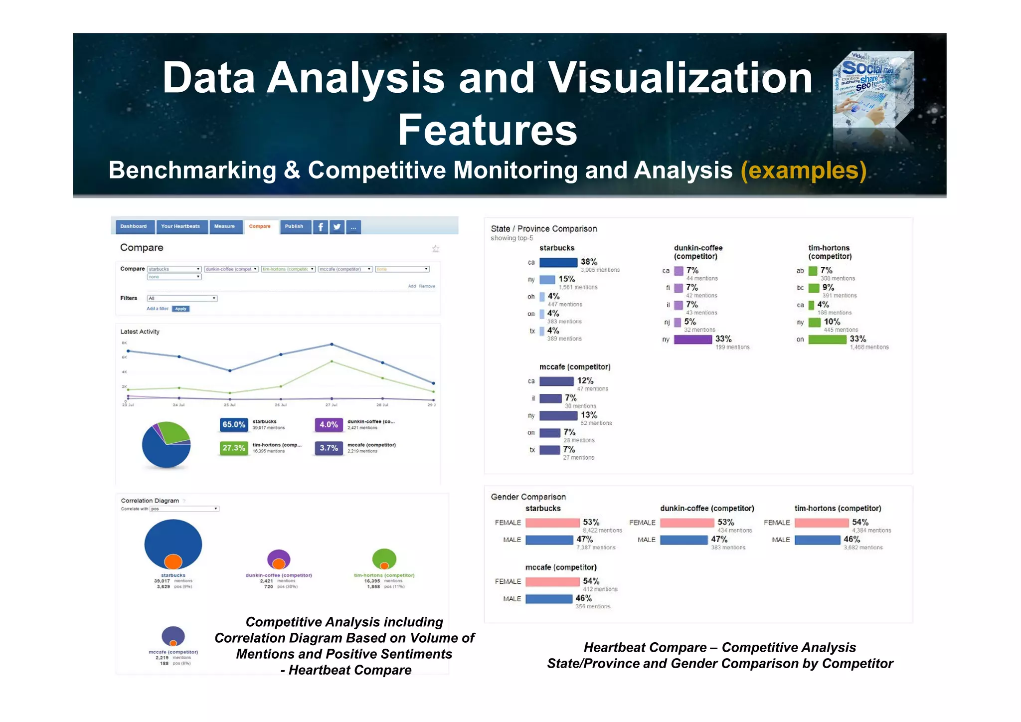 Data Analysis and Visualization
Features
– Topic Analysis (examples)
Pulsar TRAC – The Bundle Visualization Showing the
Most Frequent Correlations between Keywords or Topics
Interactive Tree Map
Showing the Most
Common Terms in the
Mention Sets – iSentia
BuzzNumbers
Dashboard
IBM SPSS Modeler Premium Analysis Workbench – Custom
Social Media Analysis Using NLP including Concept Web
 
