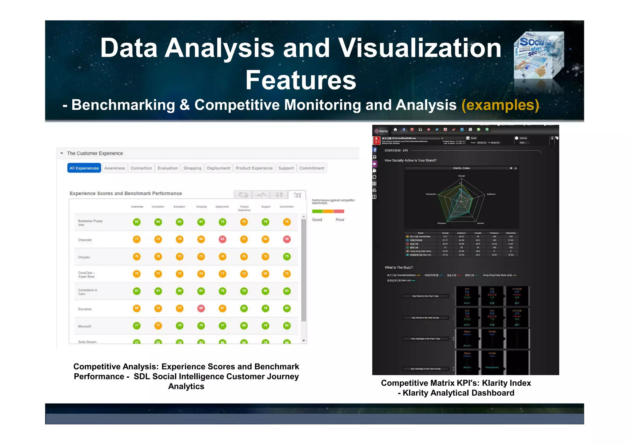 Data Analysis and Visualization
Features
– Word/Tag Cloud, Clustering (examples)
Clusters: Like a word cloud, cluster shows the most common words, but
also reveals connections between words that are commonly used together.
Cluster Analysis: Interactive Map Showing Major Themes
and Their Relationships - NexaMaster Lexical Map
- By clicking on a specific concept, users can see how the conversations
are connected
Crimson Hexagon ForSight™ Dashboard
– Cluster Analysis
 