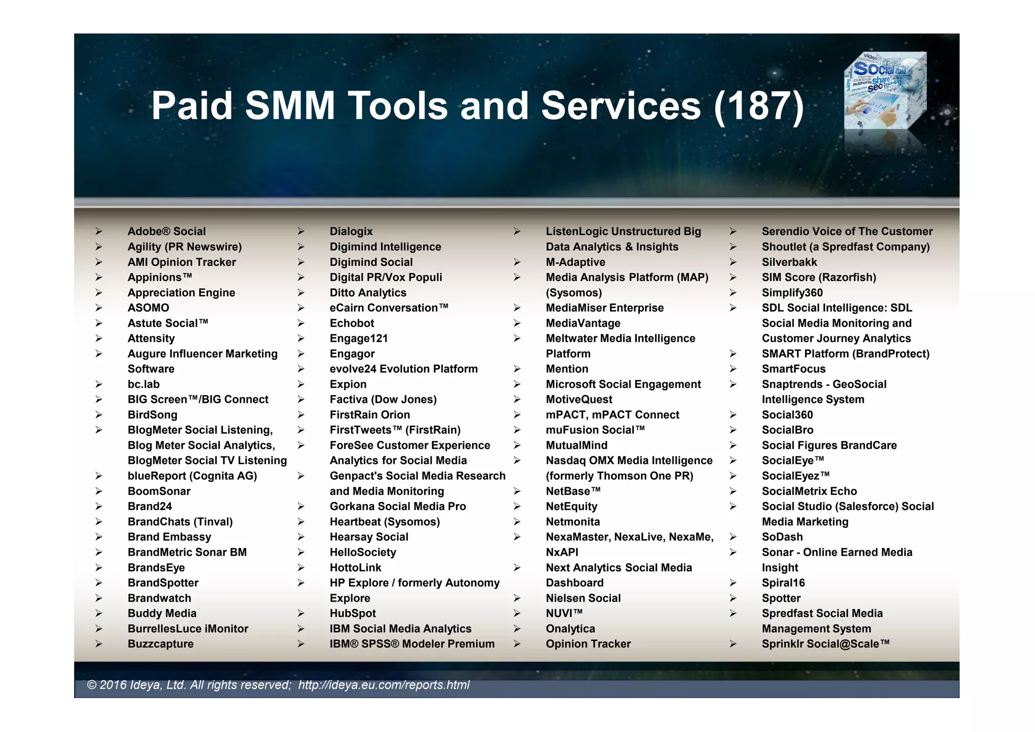 Paid SMM Tools and Services (160)
© 2017 Ideya, Ltd. All rights reserved; http://ideya.eu.com/reports.html
 Adobe® Social
 Agility PR Solutions
 Appreciation Engine
 Astute Social™
 Audiense
 bc.lab
 BIG Engagement, Publishing and
Monitoring
 BirdSong
 Blogmeter Social Listening,
Blogmeter Social Analytics,
Blogmeter Social TV Listening
 blueReport (Cognita AG)
 BoomSonar
 Brand24
 BrandChats
 Brand Embassy
 BrandMetric Sonar BM
 BrandProtect SMART Platform
 BrandsEye
 BrandSpotter
 Brandwatch
 BurrellesLuce iMonitor
 Buzzcapture
 BuzzForce™ and Social Media
Dashboard /Oceanus
 BuzzNumbers
 CyberAlert Social Media
Monitoring
 CX Social/ formerly Engagor
(Clarabridge)
 DataChamp24
 Daumsoft Mining Minds
 Dialogix
 Digimind Intelligence
 Digimind Social
 Ditto Analytics
 Ebiquity Sonar
 eCairn Conversation™
 Echobot
 Engage121
 evolve24 Evolution Platform
 Factiva (Dow Jones)
 Falcon.io
 FirstRain Orion
 ForeSee Customer Experience
Analytics for Social Media
 Genpact's Social Media Research
and Media Monitoring
 Gorkana Social Media Pro/ Cision
 Hearsay Social
 HottoLink
 HubSpot
 Iconosquare
 Lithium Response, Lithium
Reach and Lithium Social
Media Analytics
 ListenLogic Unstructured Big
Data Analytics & Insights
 LRWMotiveQuest
 M-Adaptive
 Media Sonar
 Meltwater Media Intelligence
Platform
 Mention
 Microsoft Social Engagement
 mPACT, mPACT Connect
 muFusion™
 MutualMind
 Nasdaq OMX Media Intelligence
(formerly Thomson One PR)
 NetBase™
 Netmonita
 Nexalogy
 Next Analytics Social Media
Dashboard
 Nielsen Social
 NUVI™
 Onalytica
 OpenText Explore
 Opinion Tracker
 Sentiment (Sentiment Metrics)
 SentiOne
 Silverbakk
 Simplify360
 SDL Social Intelligence: SDL
Social Media Monitoring and
Customer Journey Analytics
 SmartFocus Social Insights
 Snaptrends - A Social Insights
Solution
 Social360
 Socialbakers
 Social Figures BrandCare
 SocialFlow
 Social Local Platform/Rio SEO
 SocialEye™
 SOCIALEYEZ™
 Socialmetrix Echo
 Social Studio / Salesforce
Social Media Marketing
 SoDash
 Spotter Pulse
 Spredfast Social Media
Management System
 Sprinklr
 Sprout Social
 Symscio
 
