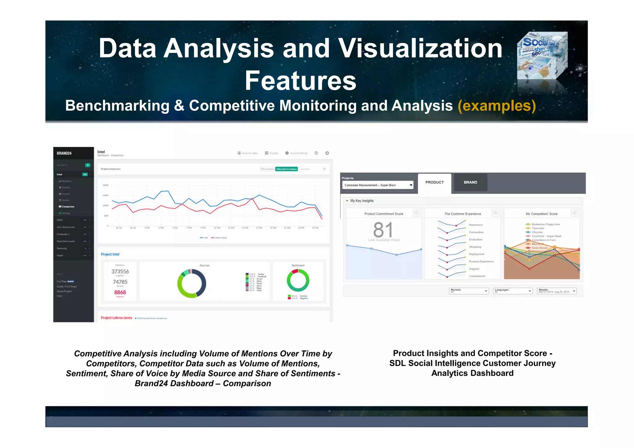 Data Analysis and Visualization
Features
– Topic Analysis (examples)
Topic Analysis: iSentia Brandtology Dashboard
– Foam Tree
Affinities Providing the Data behind the
Consumers Talking About a Brand or Topic
- Astute Social Listening Dashboard
 