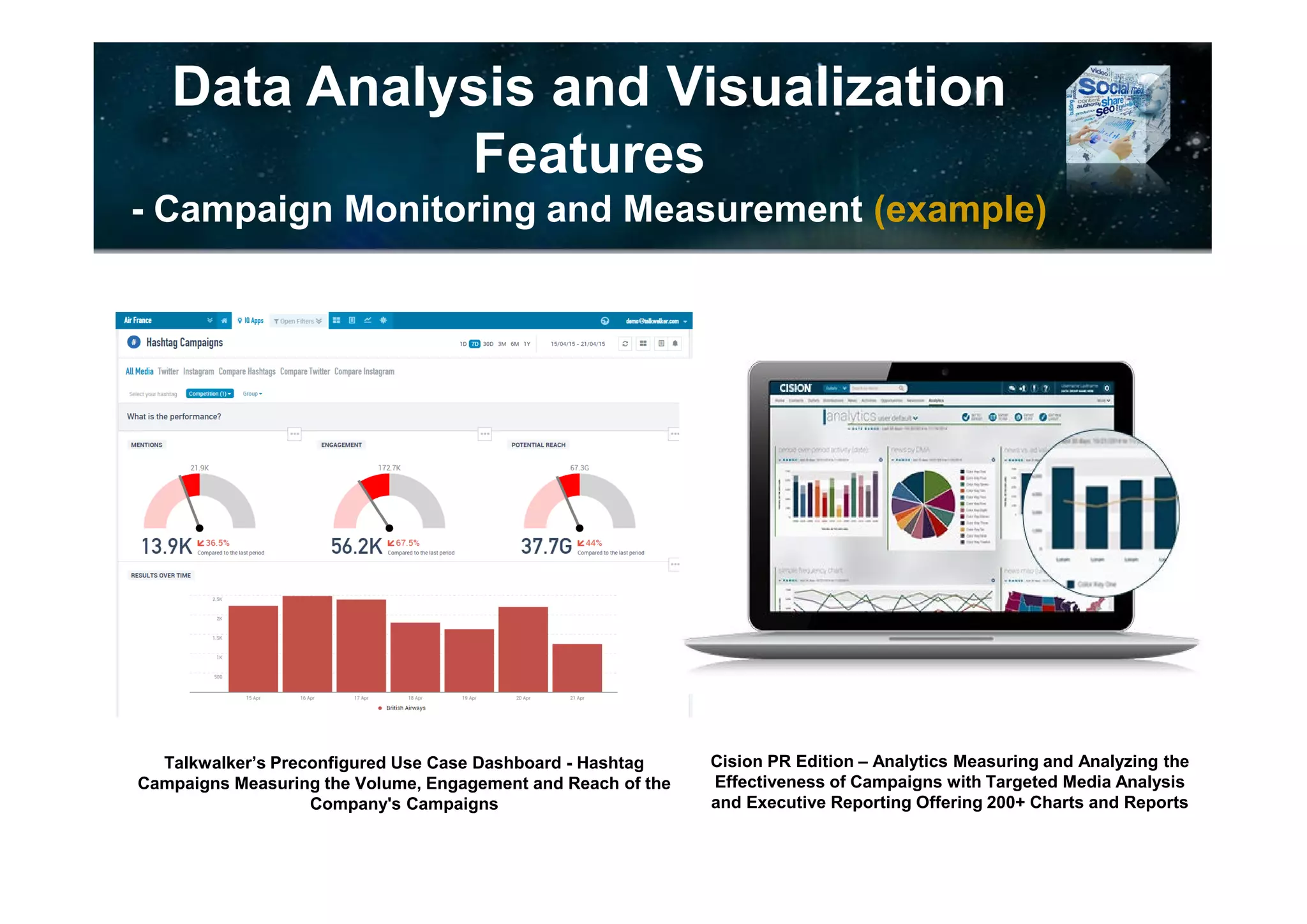 Data Analysis and Visualization
Features
- Benchmarking & Competitive Monitoring and Analysis (examples)
Competitive Analysis: BirdSong Bespoke Analysis
– Follower Mapping on Twitter
– Basic Competitive Facebook Analysis (T-
Mobile/AT&T) – Interaction Rate, Average PTAT,
PTAT, Average Interaction per Post over Time,
Interaction Rate by Post Type - quintly Dashboard
Product Insights and Competitor Score - SDL Social Intelligence
Customer Journey Analytics Dashboard
 