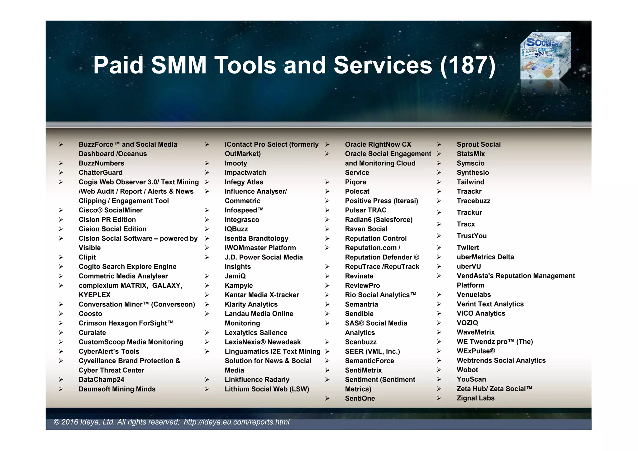 Paid SMM Tools and Services (160)
© 2017 Ideya, Ltd. All rights reserved; http://ideya.eu.com/reports.html
 ChatterGuard
 Cogia Web Observer 3.0/ Text
Mining /Web Audit / Report / Alerts
& News Clipping / Engagement
Tool
 Cisco® SocialMiner
 Cision PR Edition
 Cision Social Software
 Clipit
 Cogito
 Commetric Media Analytics
 Commetric Influencer Network
Analysis
 complexium MATRIX, GALAXY,
KYEPLEX
 Converseon
 Confirmit Horizons: Confirmit
Genius Social Analytics
 Coosto
 Crimson Hexagon ForSight™
 Crimson Hexagon HelioSight
 Curalate
 CustomScoop Media Monitoring /
CARMA
 IBM Watson Analytics for
Social Media
 IBM® SPSS® Modeler
Premium
 iContact Pro Select
 Infegy Atlas
 IQBuzz
 Isentia Brandtology
 IWOMmaster Platform
 J.D. Power Social Media
Insights
 Kantar Media Social Media
Intelligence
 Klarity Analytics
 Landau Media Online
Monitoring
 Launchmetrics
 Lexalytics Salience
 LexisNexis® Newsdesk
 Linguamatics I2E Text Mining
Solution for News & Social
Media
 Linkfluence Radarly
 Oracle RightNow Social
Experience
 Oracle Social Cloud and
Oracle Social Relationship
Management
 Polecat
 Pulsar TRAC
 Raven Social
 ReplyOne
 Reputation Control
 Reputation.com
 RepuTrace /RepuTrack
 Revinate
 ReviewPro
 Semantria
 Sendible
 SAS® Social Media
Analytics
 Scanbuzz
 ScribbleLive Insights and
Engagement
 SemanticForce
 SentiMetrix
 Synthesio
 Sysomos Expion
 Sysomos Heartbeat
 Sysomos Media Analysis Platform
(MAP)
 Tailwind
 Traackr
 Tracebuzz
 Trackur
 Tracx
 TrustYou
 Twilert
 uberMetrics Delta
 VendAsta's Reputation Management
Platform
 Verint Text Analytics
 VICO Analytics
 VICO PRISY
 WaveMetrix
 Webtrends Social Analytics
 Wobot
 YouScan
 Zignal Labs
 