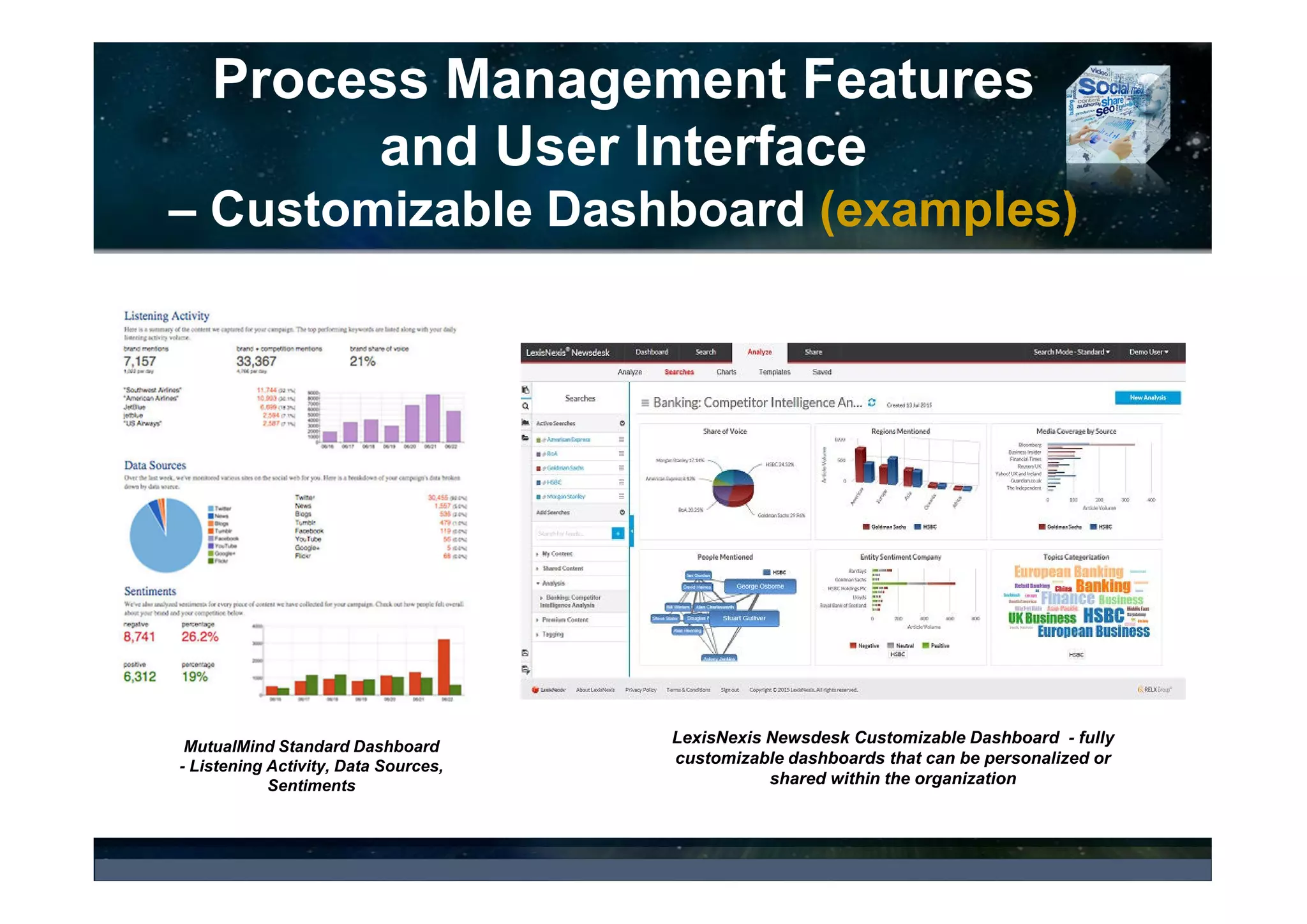 Key Data Analysis and Visualization
Features
Ideya Business and Marketing Consultancy Ltd
SMM Tools and Services Report 2016
TABLE 21. SMM Product Comparison Based on the Key Data Analysis and Visualization
Features: Sentiment Analysis, Influencer Analysis and Profiling, Trend Analysis,
Topic/Theme Analysis, Word/Tag Cloud or Clusters, Competitive Analysis, Predictive
Analytics, Campaign Management and Monitoring
(A Sample Out of 200 SMM Tools Profiles)
Source: Social Media Monitoring Tools and Services Report 2016
Product/Company
Information
Automated
Sentiment
Analysis
Human
Sentiment
Analysis
Influencer
Analysis &
Profiling
Trend
Analysis
Topic
/Theme
Analysis
Word /
Tag Cloud
or
Clusters
Competitive
Analysis
Campaign
Mgmt. &
Monitoring
 BoomSonar Yes Yes Yes Yes Yes Yes Yes Yes
 Coosto Yes Yes Yes Yes Yes Yes Yes Yes
 