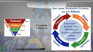 docgoy Twitt.Erfolg Twitt-Erfolg.de
7 Kontakte
1. Eindruck
 